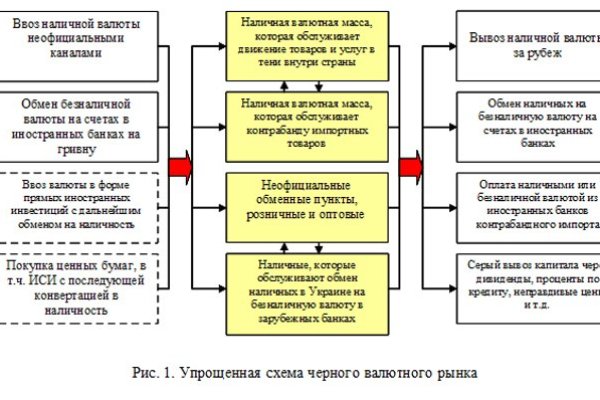 Кракен 15 ссылка