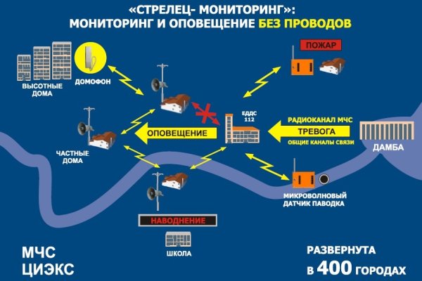 Кракен даркнет ссылка для тор