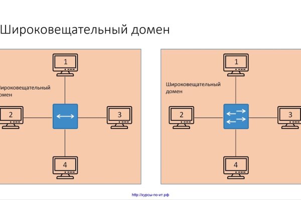 Как зайти на кракен в торе